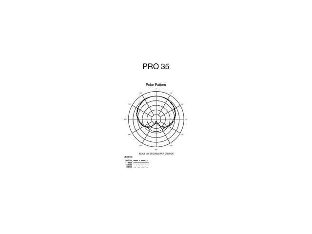 PRO 35 Microphone E714