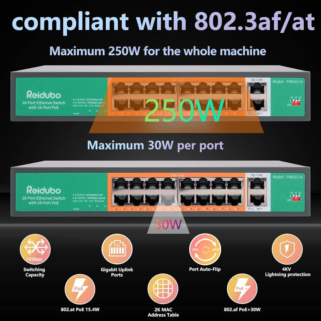 18 Port Ethernet PoE Switch with 16-Port PoE 100Mbps, 2×Gigabit Uplink, 250W, Unmanaged Network Switch, Metal case U289
