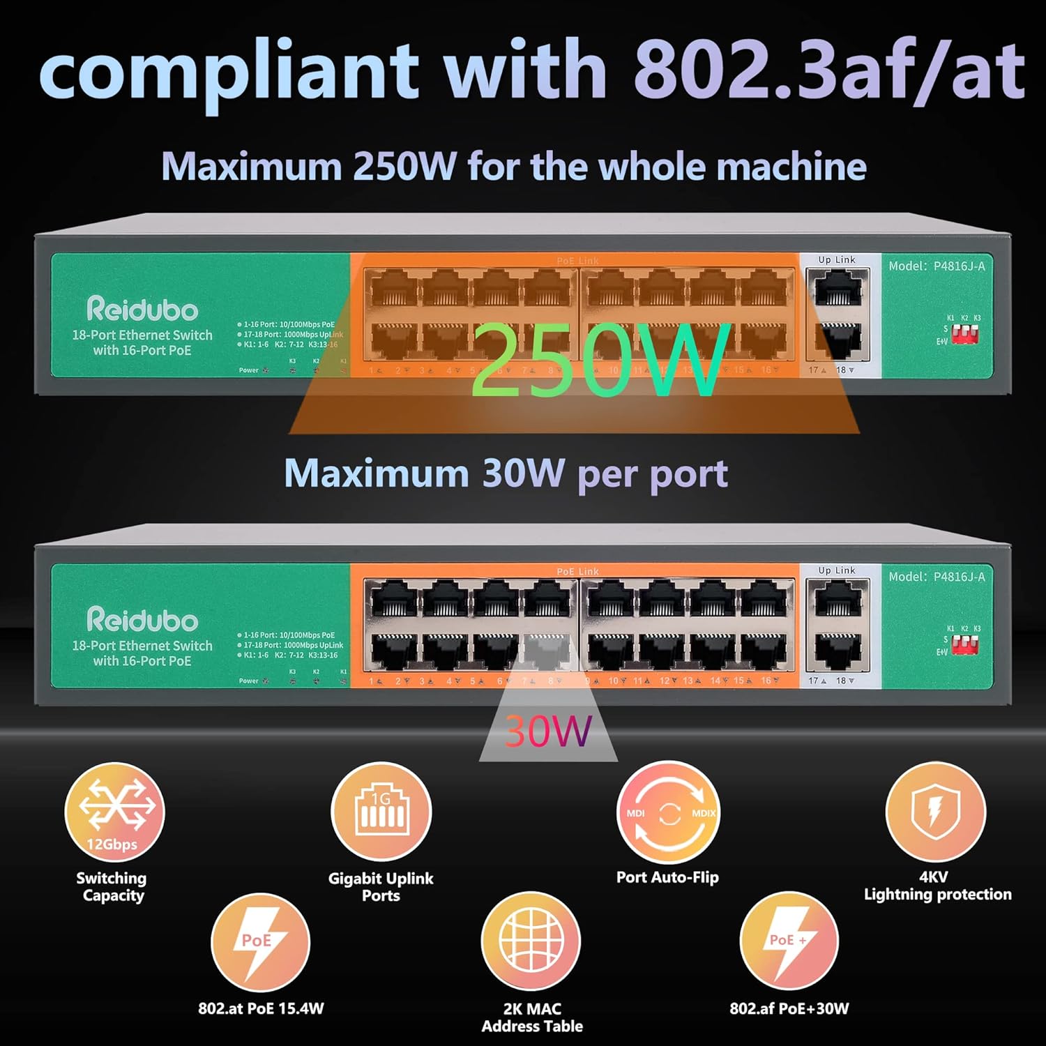 18 Port Ethernet PoE Switch with 16-Port PoE 100Mbps, 2×Gigabit Uplink, 250W, Unmanaged Network Switch, Metal case U289