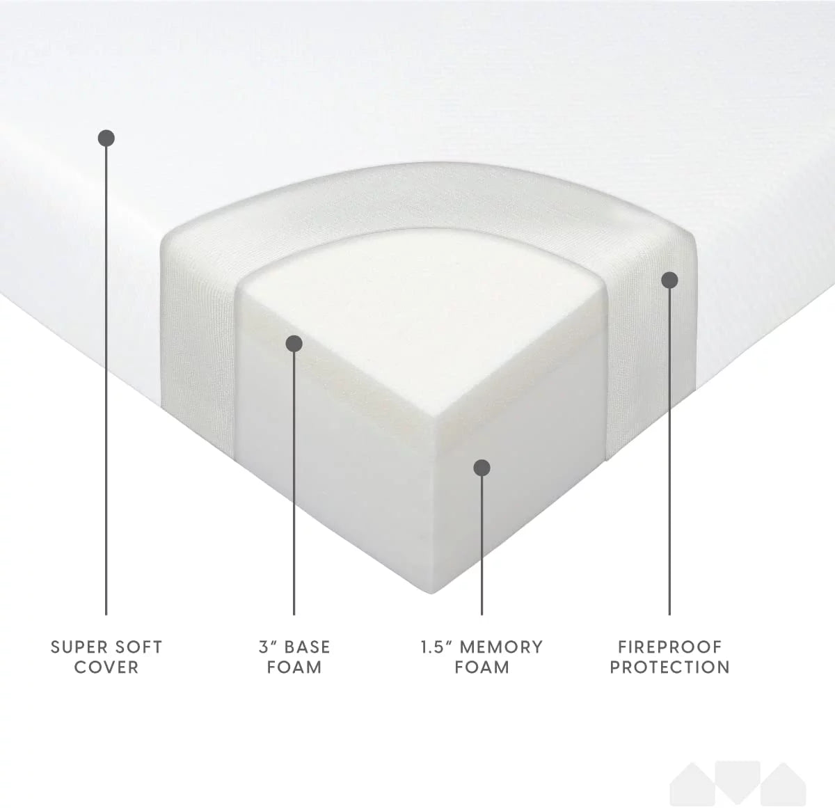 Queen Size Memory Foam Replacement Mattress F315111