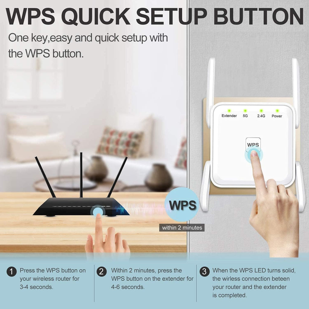 WiFi Extender 1200Mbps Pack of 2 with Ethernet Port S177283