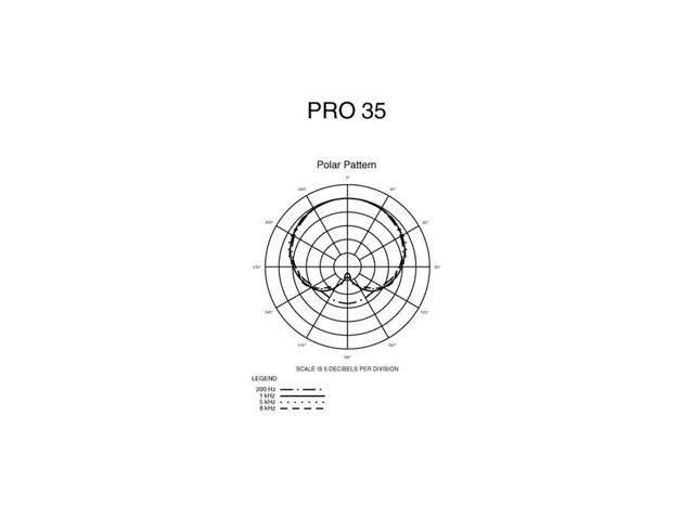 PRO 35 Microphone E714