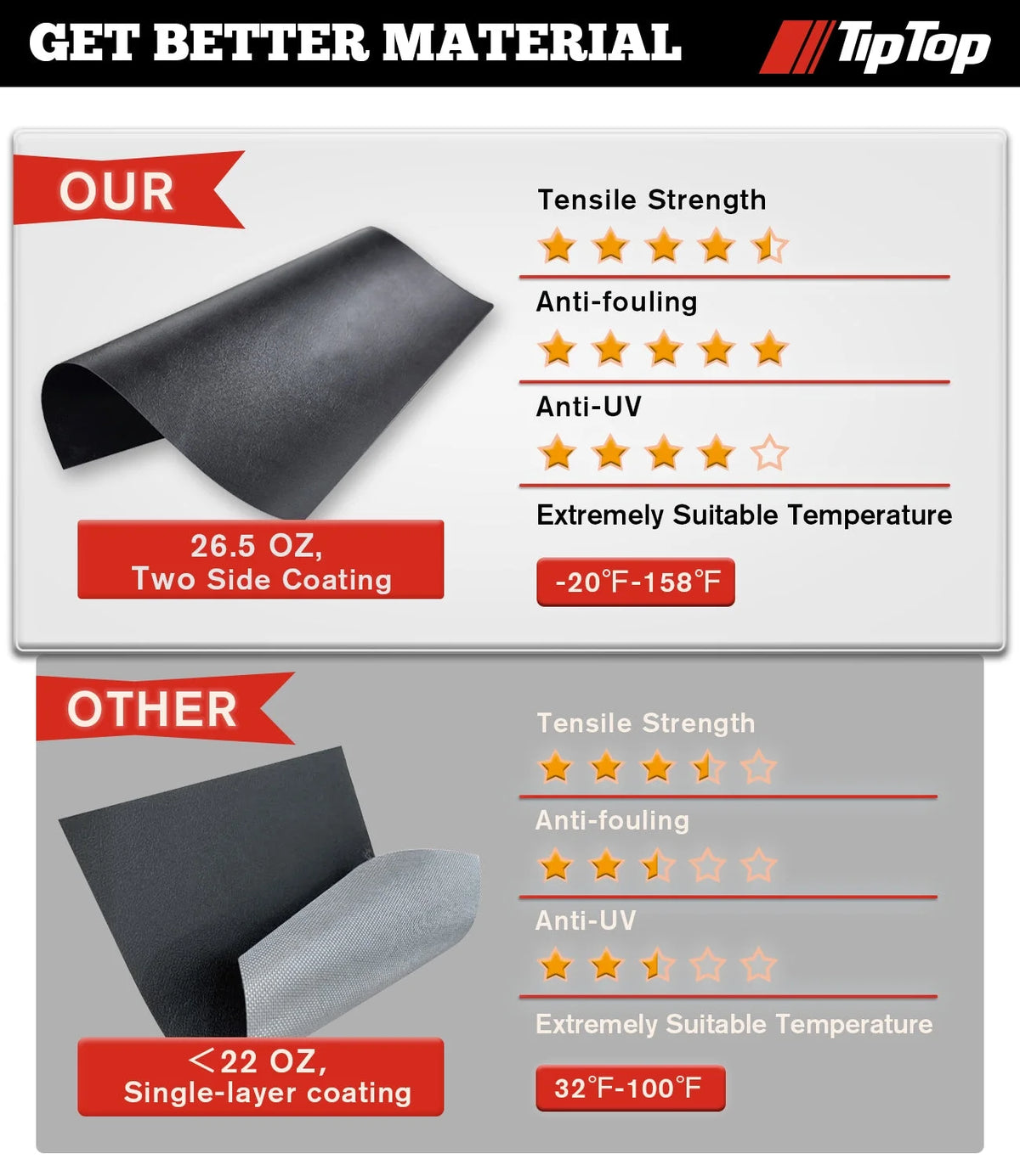 Soft Folding Tonneau Cover Truck Bed D36478