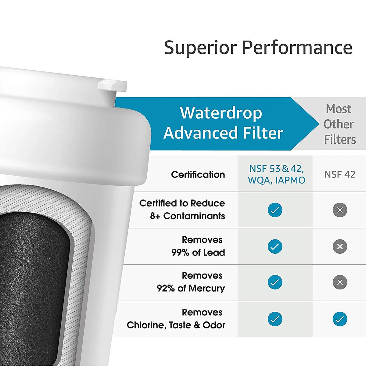 Refrigerator Water Filter D11343