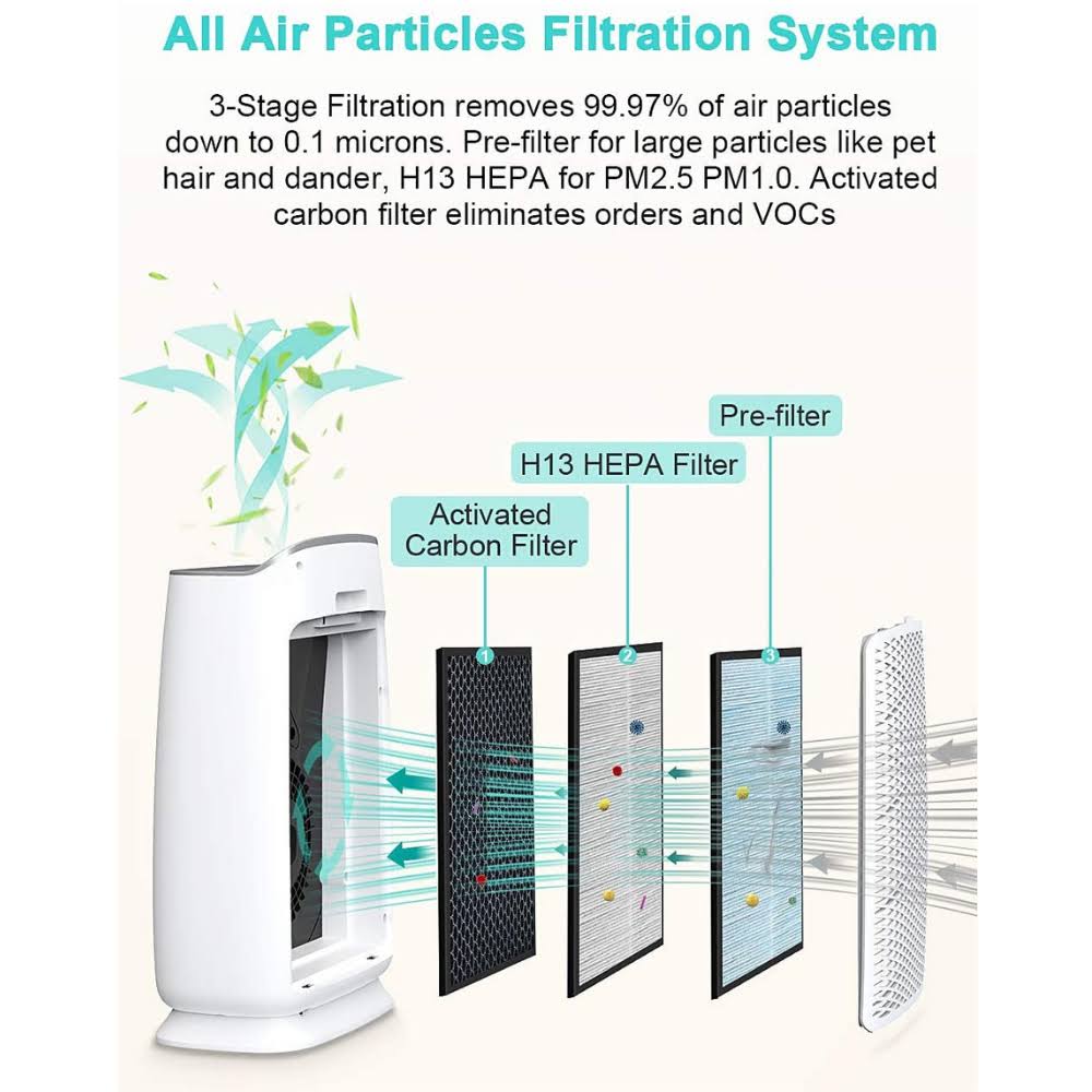 H13 HEPA Smart Air Purifier with Air Quality Sensor Q8032