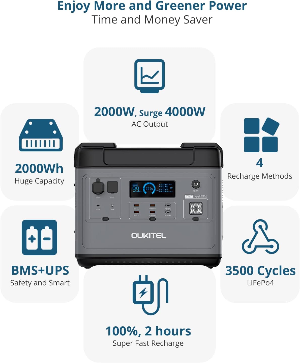 614Wh Portable Power Station with LiFePO4 Battery G8250