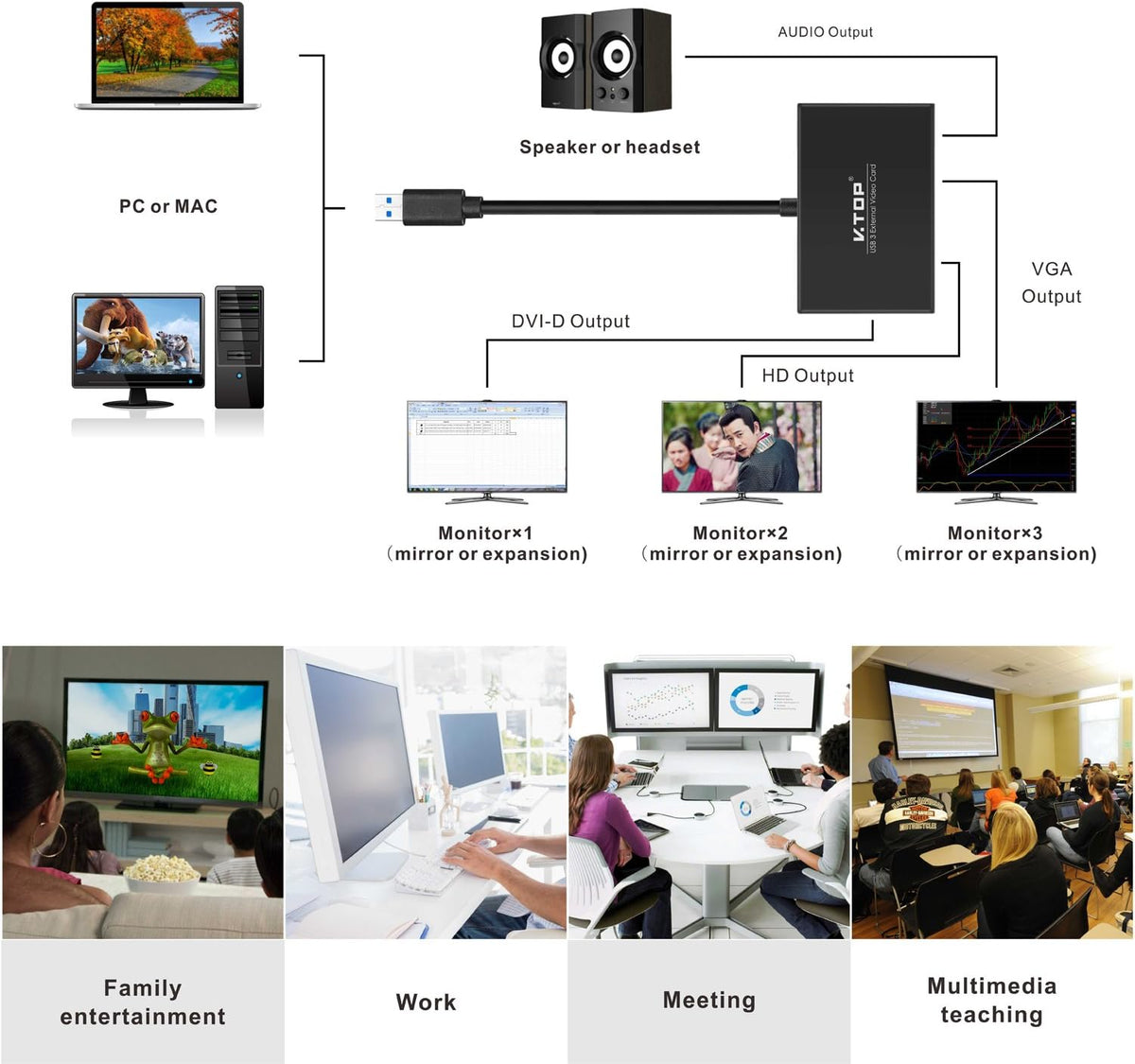 USB 3.0 to HDMI-DVI-VGA Video Graphics Card Adapter F745731