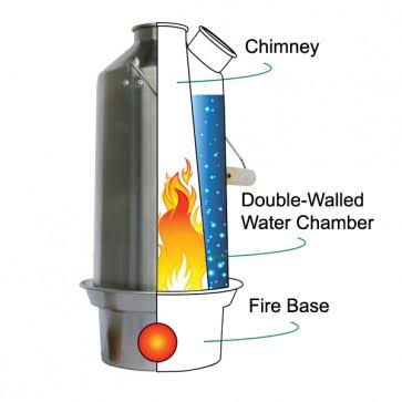 Stainless Steel Medium Camp Stove Kit P399