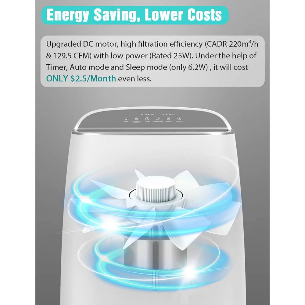 H13 HEPA Smart Air Purifier with Air Quality Sensor Q8032