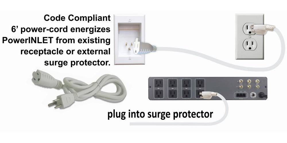 Recessed In-Wall Cable Management System L25598