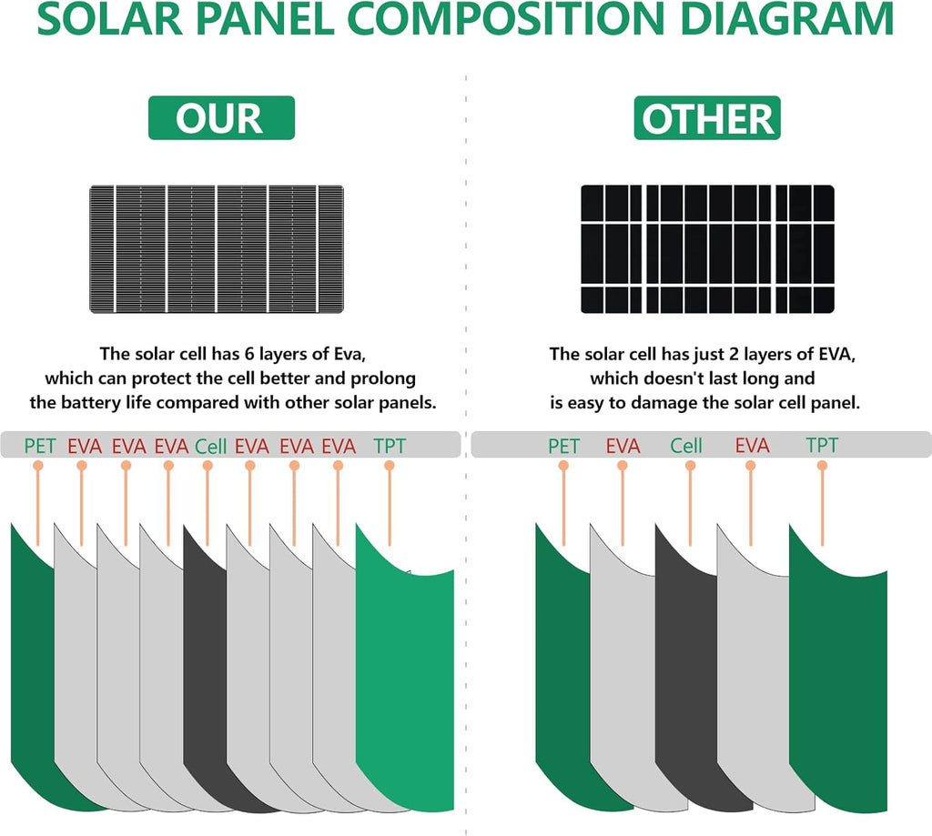 Flexible 100W 12V Monocrystalline Semi-Flexible Solar Panel W8620