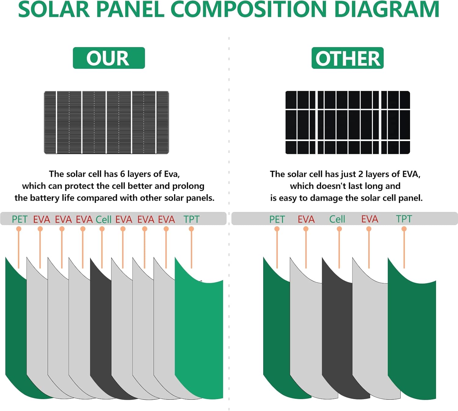 Flexible 100W 12V Monocrystalline Semi-Flexible Solar Panel W8620
