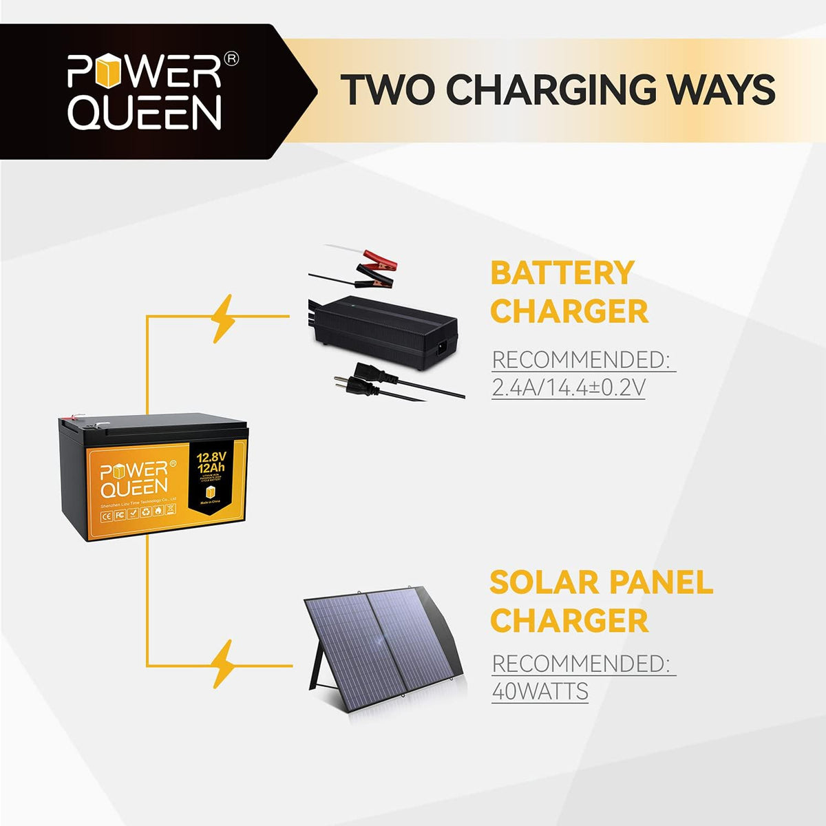 12.8V 12Ah LiFePO4 Battery, IP65, Built-in 12A BMS, Pack of 2 D118563