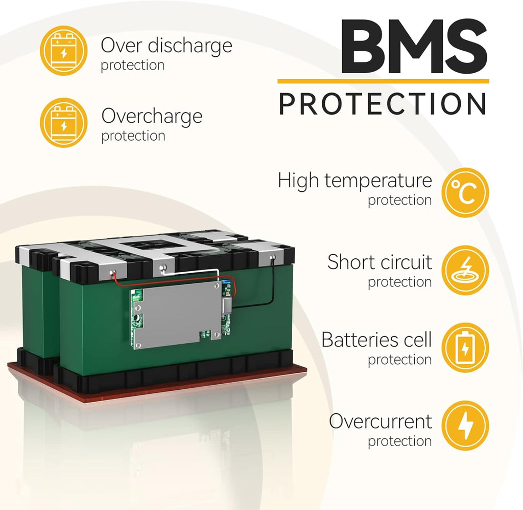 12.8V 12Ah LiFePO4 Battery, IP65, Built-in 12A BMS, Pack of 2 D118563