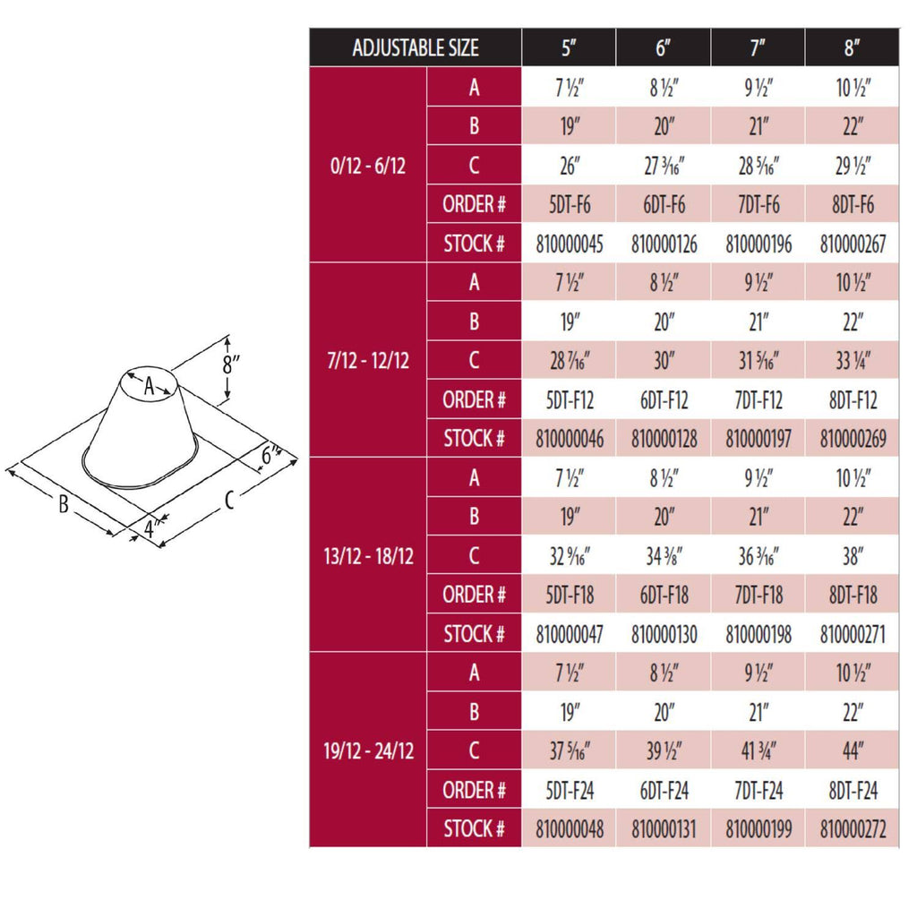 8-Inch Roof Flashing P66628