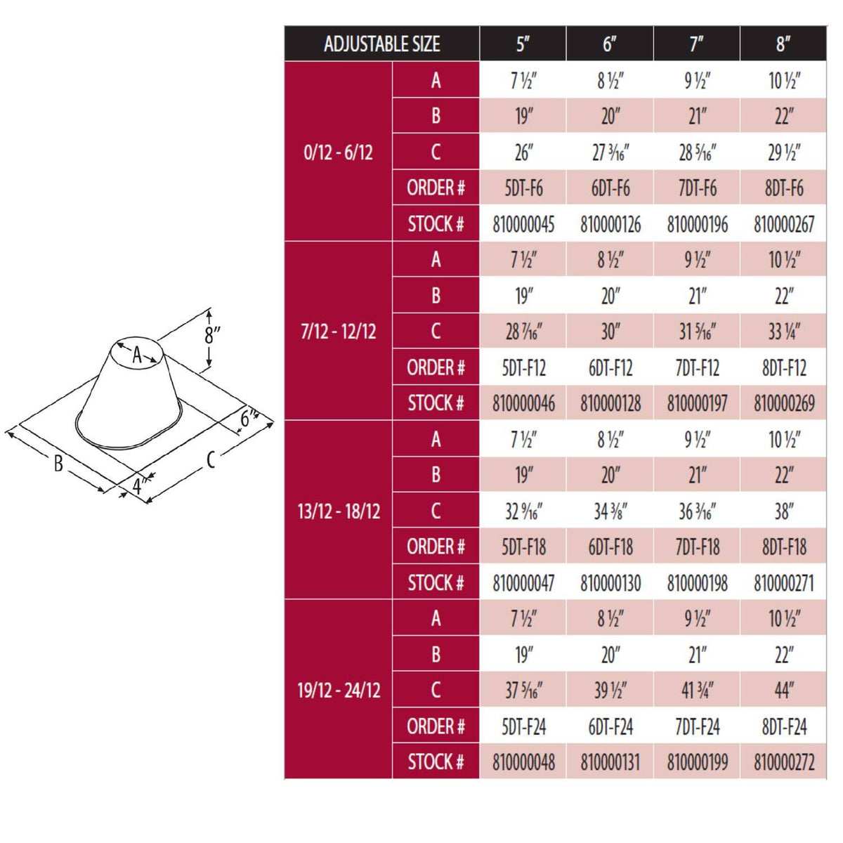 8-Inch Roof Flashing P66628