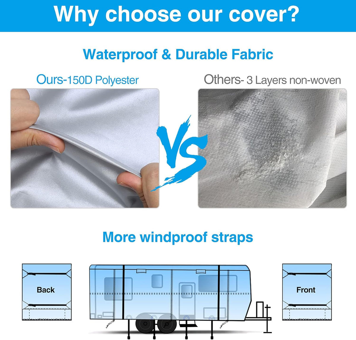 Rip-Stop RV Cover Fits 31'7" - 34' Long Motorhome, Waterproof Camper Cover with Gutter Covers, Adhensive Repair Patch Y529